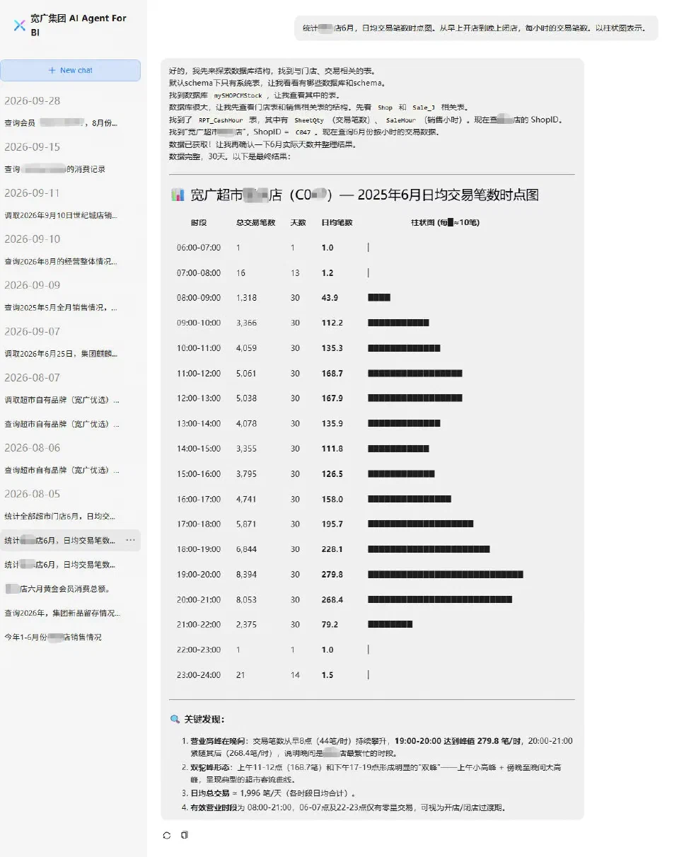 宽广AI Agent用自然语言分析某店每小时交易量，用于合理分配用工人力数量.webp